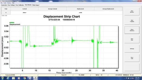 displacement strip chart