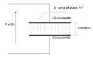 V73 distance-between-plates