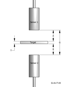 Typical thickness measurement