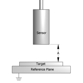 Typical thickness measurement