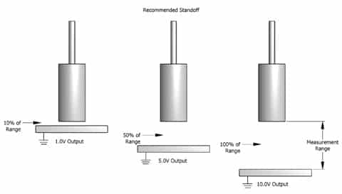 capacitance probe