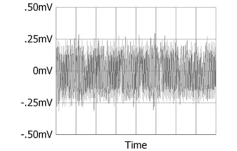 Amplifier output noise