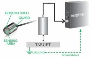 the-amplifier-injects-a-very-small-current-through-the-probe