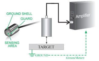 V74 the-amplifier-injects-a-very-small-current-through-the-probe