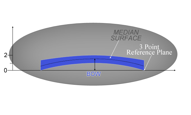 Wafer Bow Measurement