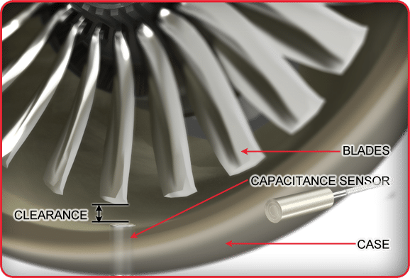 Blade tip clearance measurement