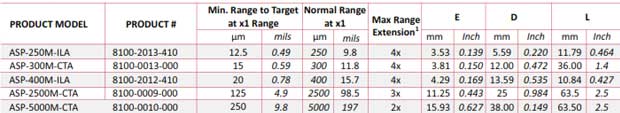 chart - dielectric probes