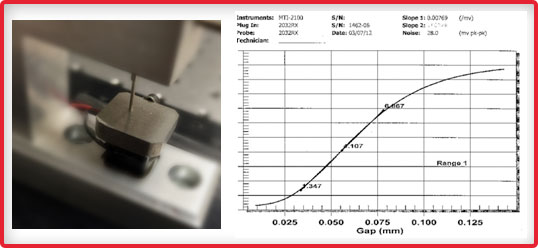 sinusoidal data