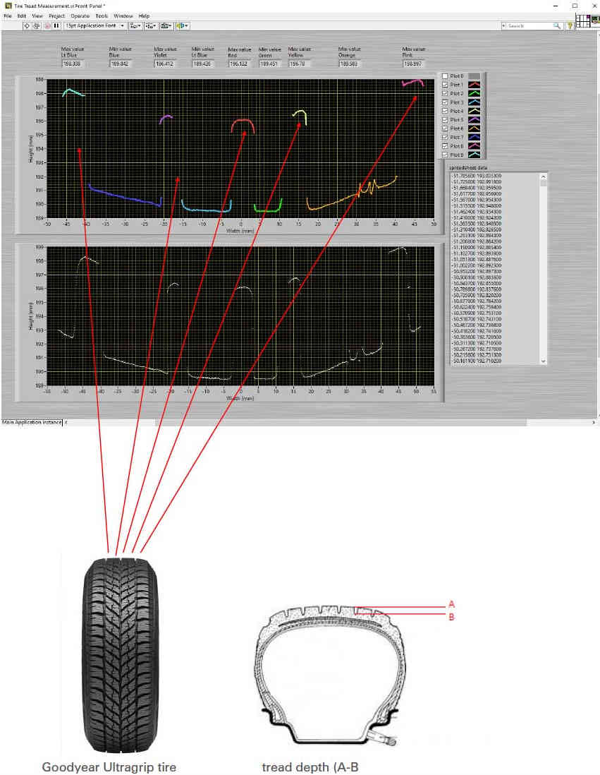 measuring tire tread depth