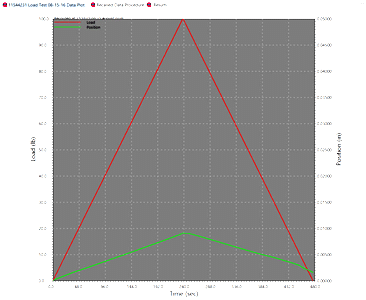 load data of aluminum alloy
