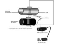 Capacitance probe detecting water contamination