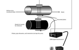 Capacitance probe detecting water contamination