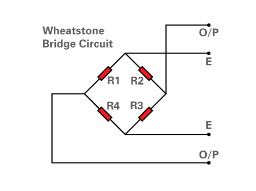 Illustration of how users can achieve high-accuracy calibration with low-level signals.