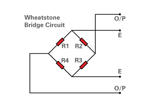 Signal Generator Calibrates Strain Gauge Electronics