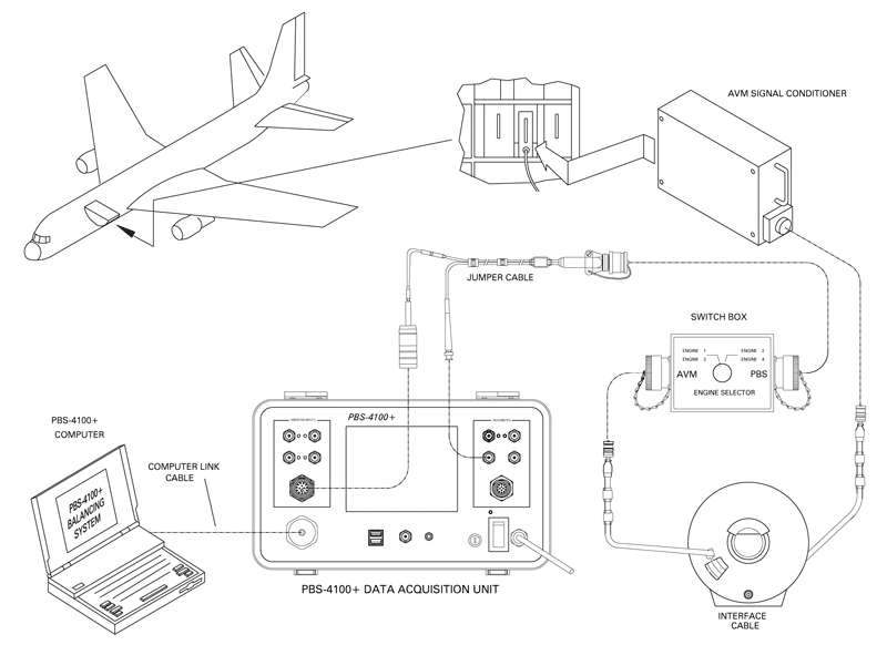 wiring configuration