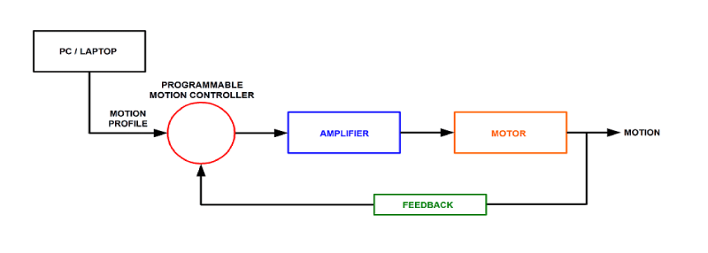 diagram of the closed-loop setup