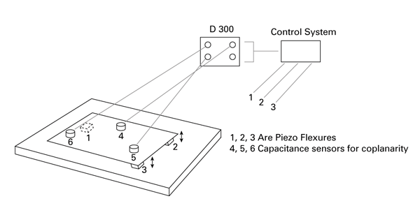 gap measuring probes