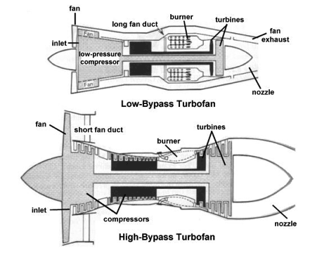 gas turbine engine multiple rotating sections