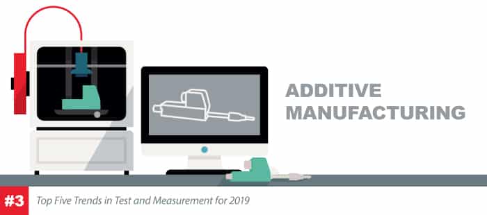 Additive-Manufacturing Additive Manufacturing