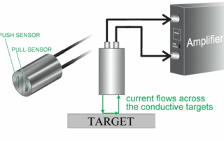 Capacitance Sensors