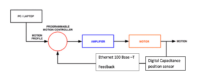Typical closed-loop control system