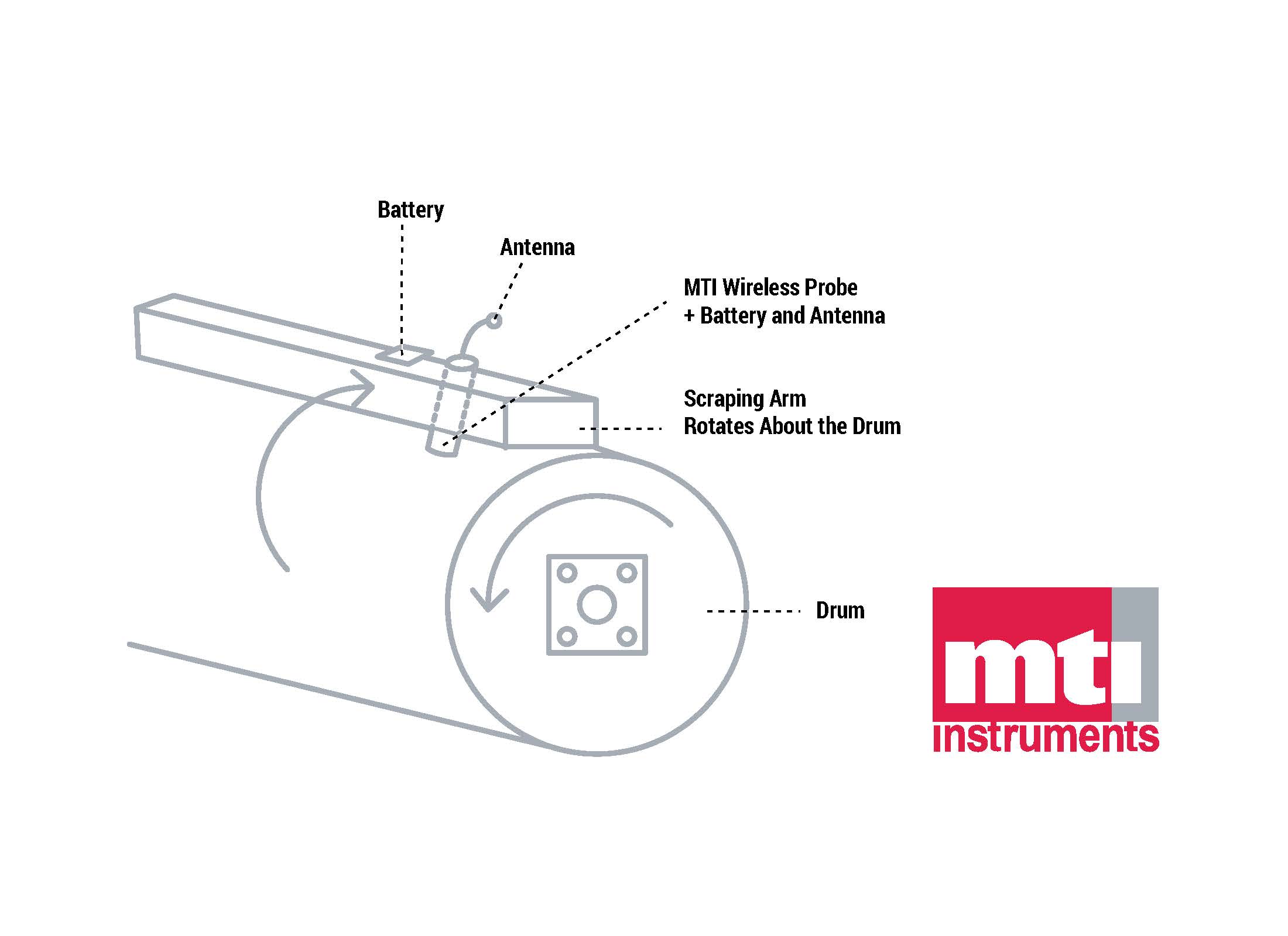 Rotating Cylinder