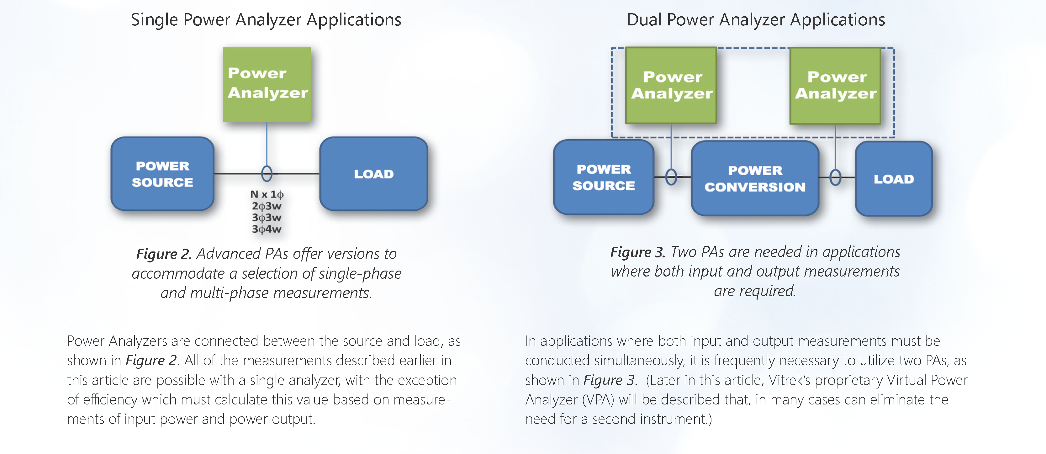 Power Analzyer White Paper Figure 2 & 3