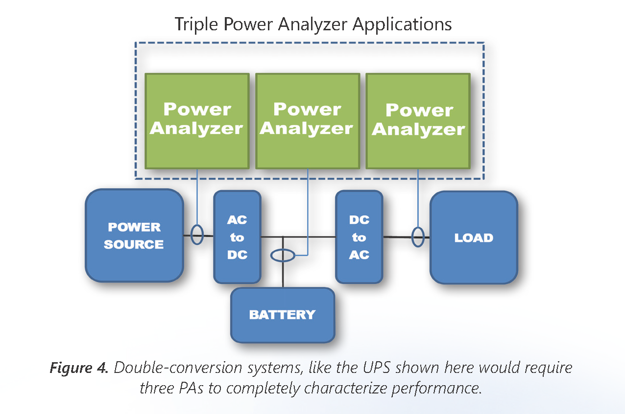Power Analyzer White Paper Figure 4