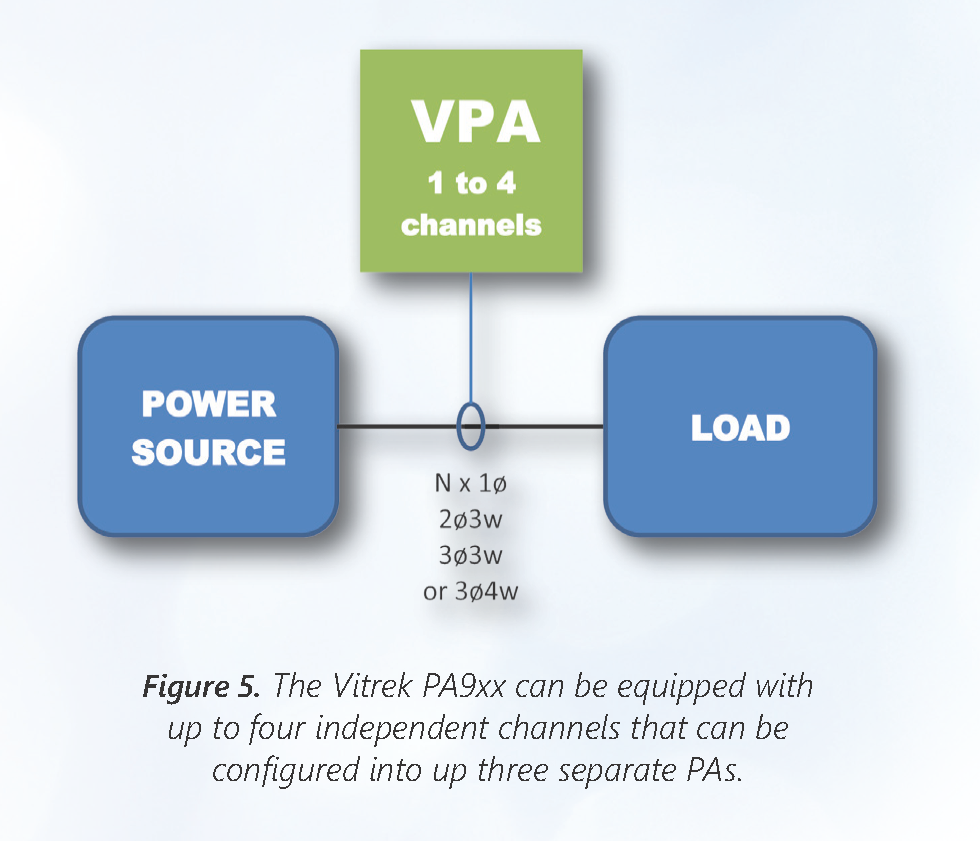 Power Analzyer White Paper Fig 5