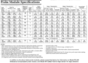 Specifications for MTI Probe Modules