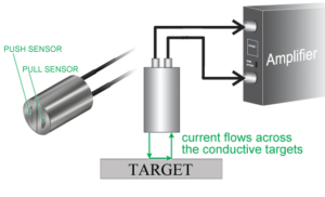 backup - Capacitance-Sensors
