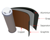 EV Battery Plate Thickness
