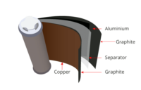 EV Battery Plate Thickness