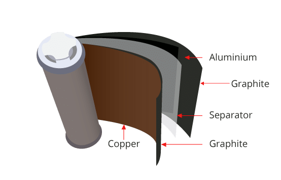 EV Battery Plate Thickness