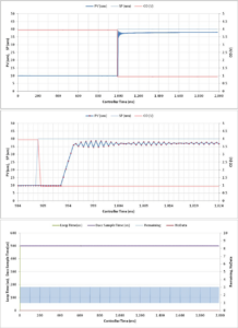 backup photo backup - Figure-7-Open-Loop-Test-2
