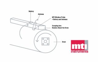 backup - rotating-cylinder