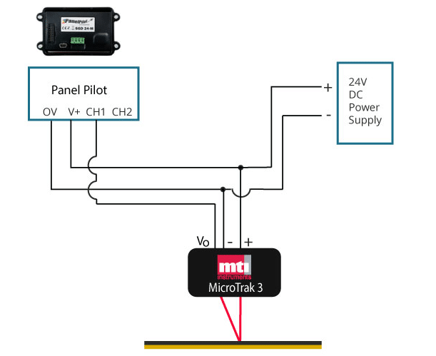 MTI DigitalPanel to Analog Output Diagram