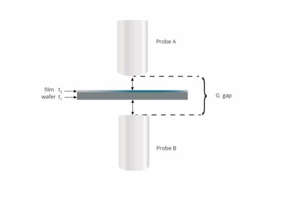 Wafer of thickness between two capacitance probes