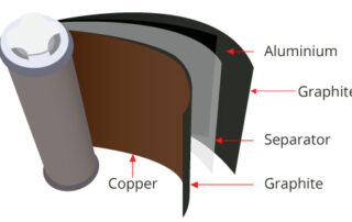 Battery Layers