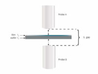 Wafer Thickness Measurement with Thin Film