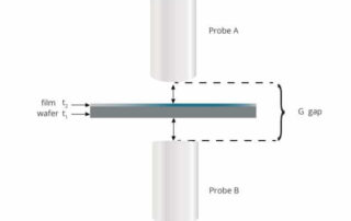 Wafer Thickness Measurement with Thin Film