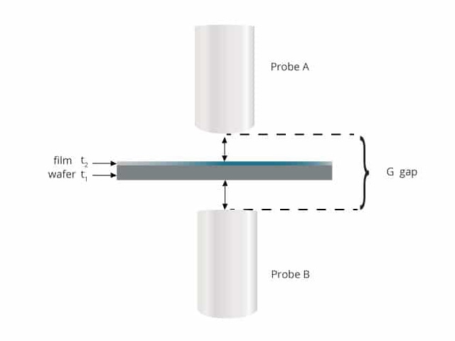 Wafer Thickness Measurement with Thin Film