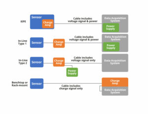 Charge amp types and typical setup