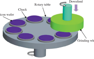 wafer backgrinding 1