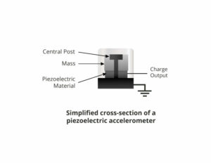 Piezoelectric Accelerometer cross-section