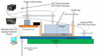 Setup for Semiconductor Wafer Lapping and Displacement Measurement
