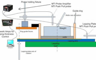 Setup for Semiconductor Wafer Lapping and Displacement Measurement
