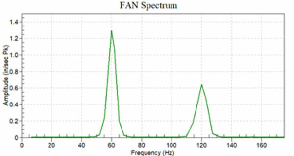 Basic Spectrum Plot