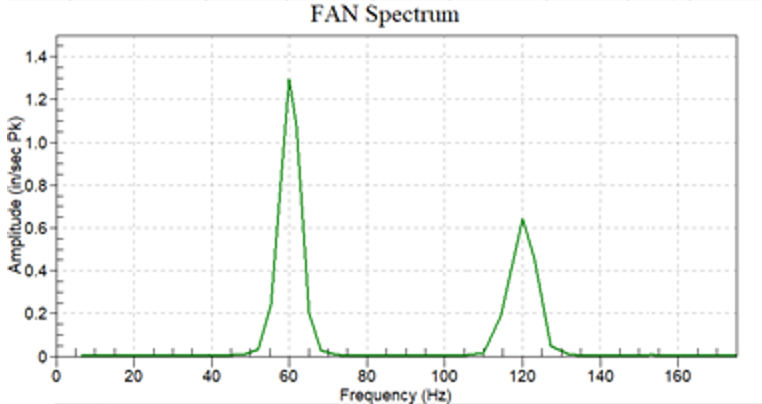 Basic Spectrum Plot