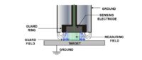 Capacitive vs. Eddy Current Sensors